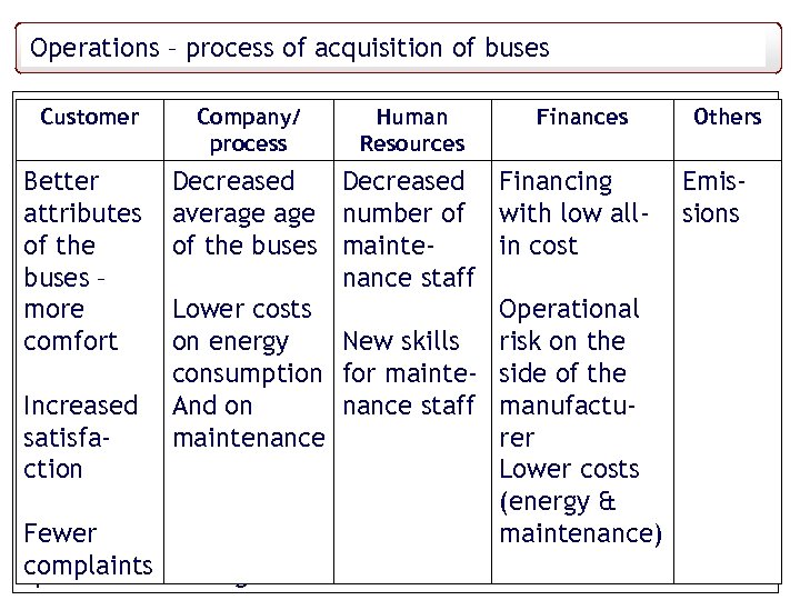 Some thoughts process ofquality measurement – The STCP Case study Operations – on service