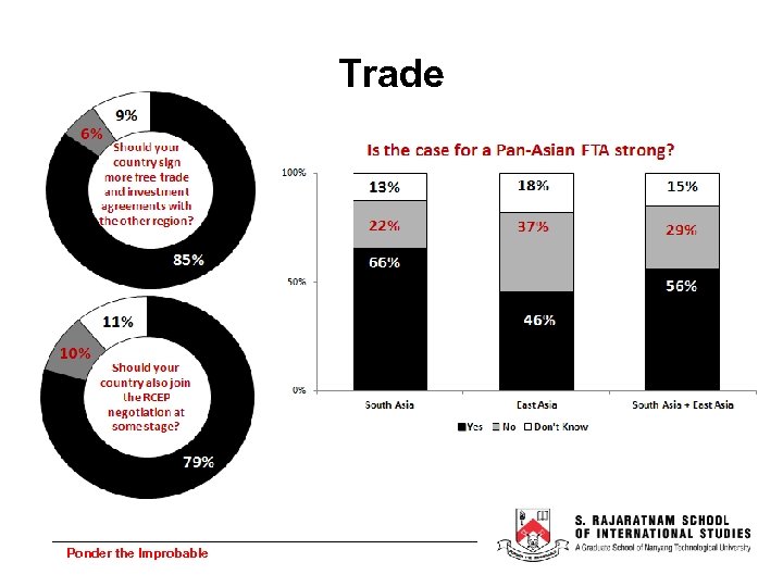Trade Ponder the Improbable 