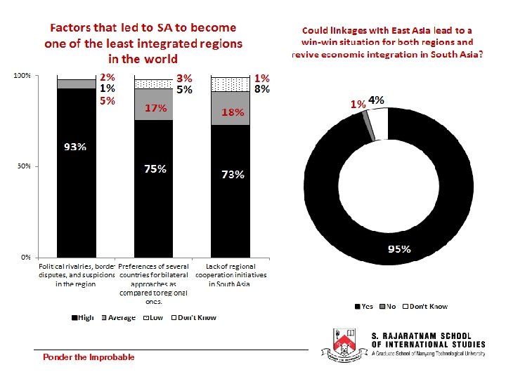 Ponder the Improbable 