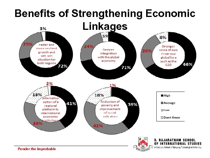 Benefits of Strengthening Economic Linkages Ponder the Improbable 