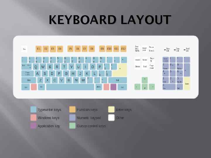 KEYBOARD LAYOUT 