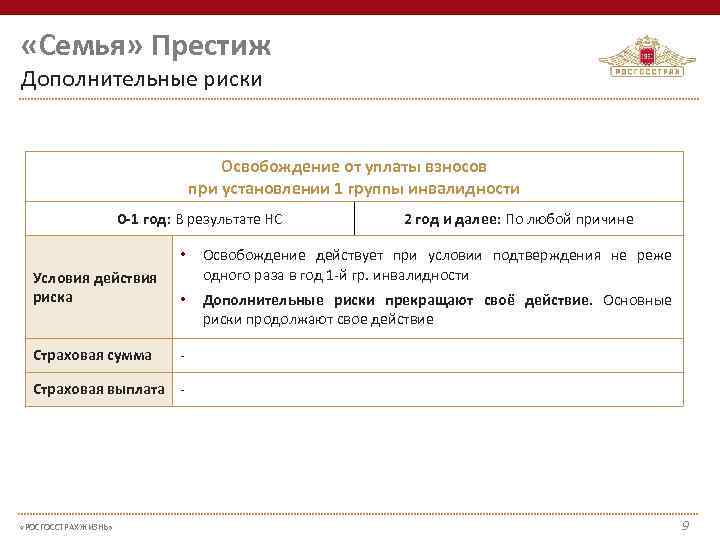  «Семья» Престиж Дополнительные риски Освобождение от уплаты взносов при установлении 1 группы инвалидности