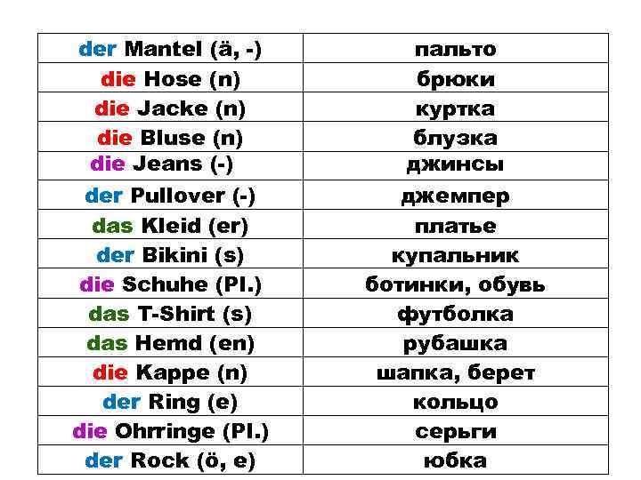 der Mantel (ä, -) die Hose (n) die Jacke (n) die Bluse (n) die