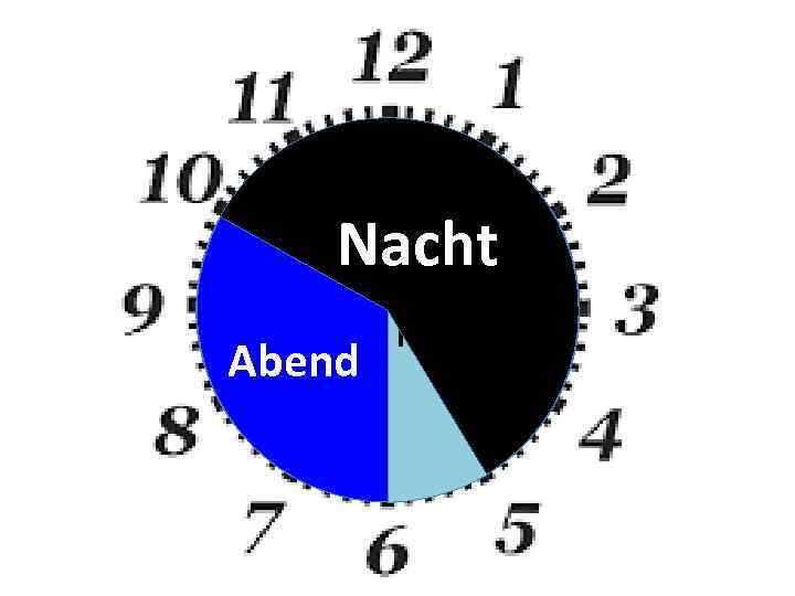 Mittag Vormittag Nacht Abend Nachmittag Morgen 