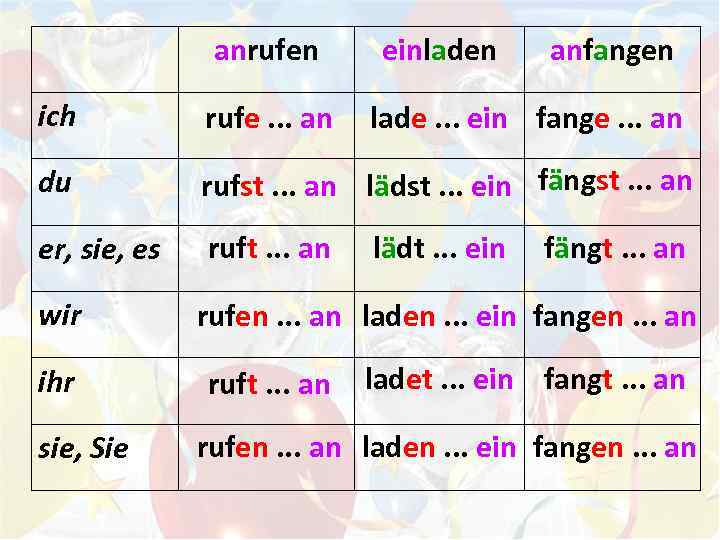 anrufen einladen anfangen ich rufe. . . an du rufst. . . an lädst.