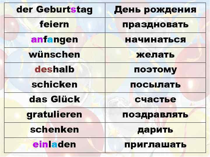 der Geburtstag День рождения feiern праздновать anfangen начинаться wünschen желать deshalb поэтому schicken посылать
