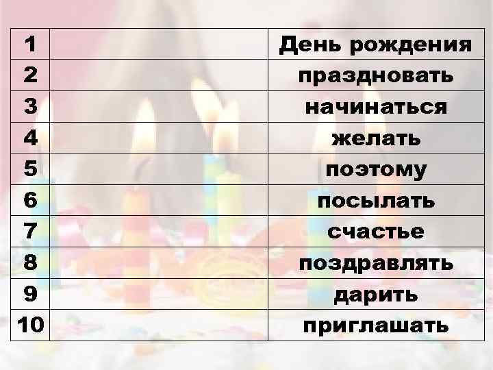 1 2 3 4 5 6 7 8 9 10 День рождения праздновать начинаться
