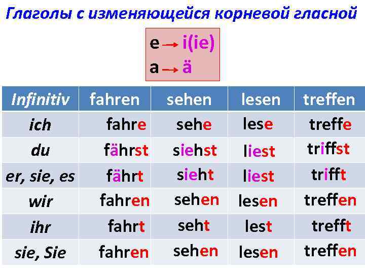 Просклонять слово газель