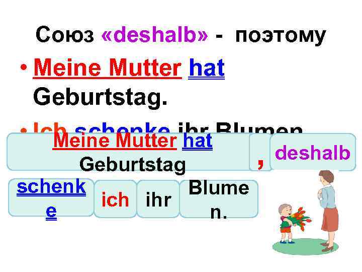 Союз «deshalb» - поэтому • Meine Mutter hat Geburtstag. • Ich schenke ihr Blumen.