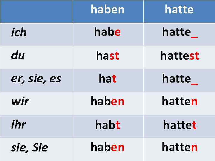 haben hatte ich habe hatte_ du hast hattest er, sie, es hatte_ wir haben