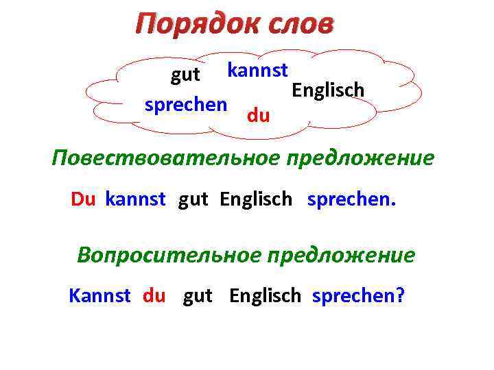 Порядок слов gut kannst Englisch sprechen du Повествовательное предложение Du kannst gut Englisch sprechen.