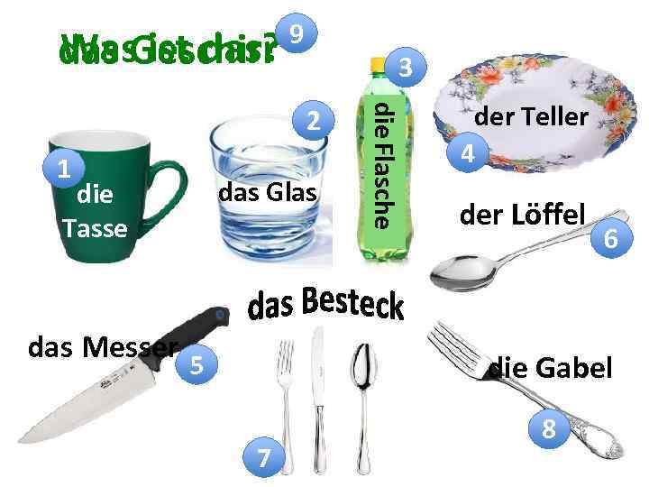 Was ist das? das Geschirr 9 3 1 das Glas die Tasse das Messer