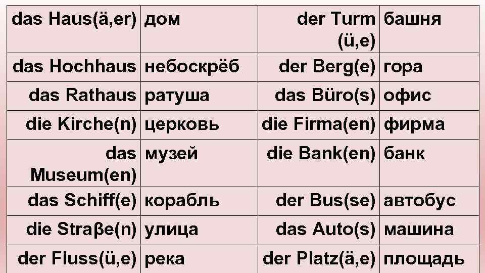 das Haus(ä, er) дом das Hochhaus небоскрёб der Turm башня (ü, e) der Berg(e)