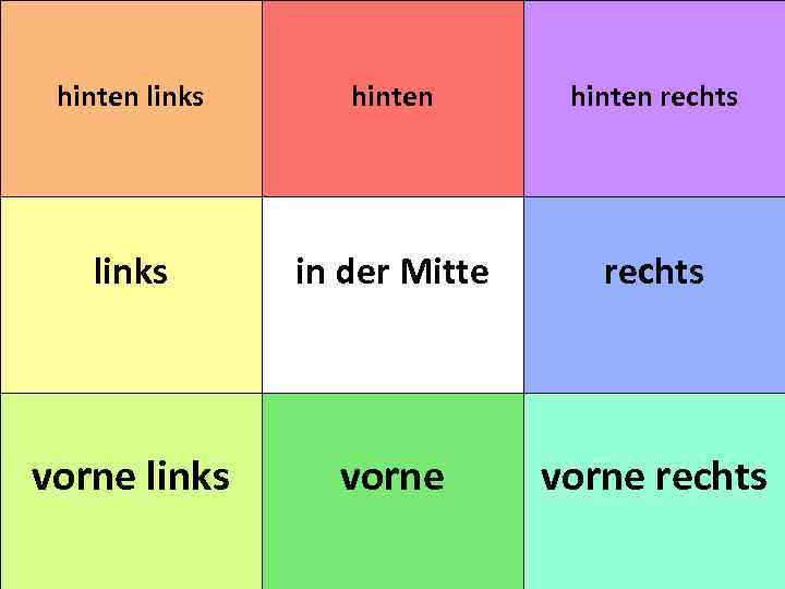 hinten links hinten rechts links in der Mitte rechts vorne links vorne rechts 