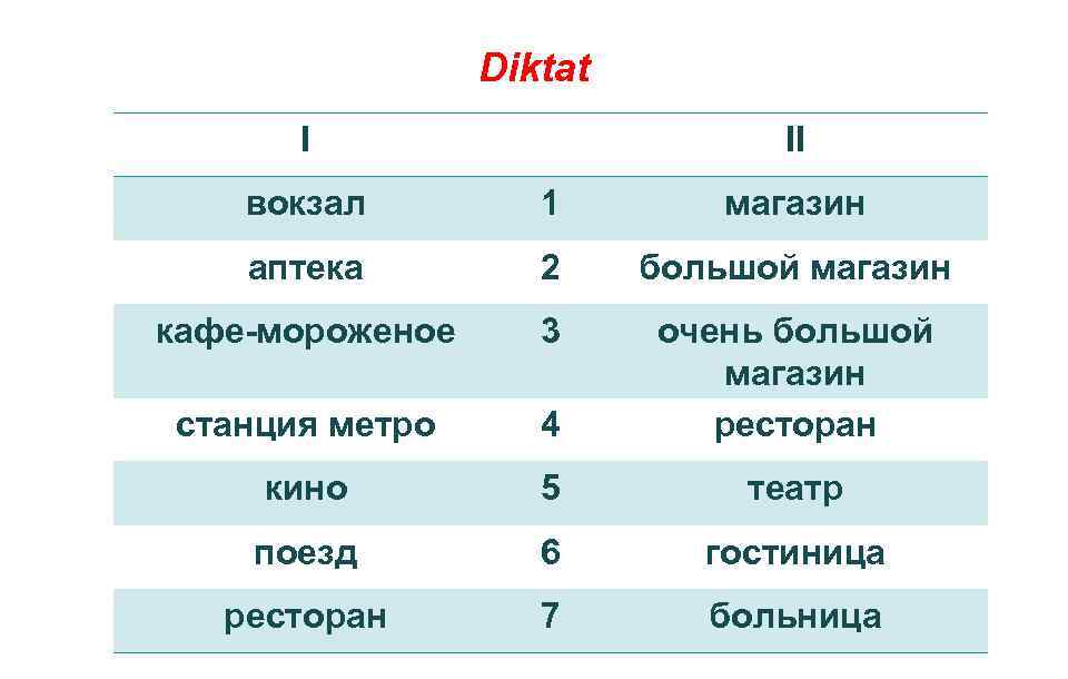 Diktat I II вокзал 1 магазин аптека 2 большой магазин кафе-мороженое 3 станция метро