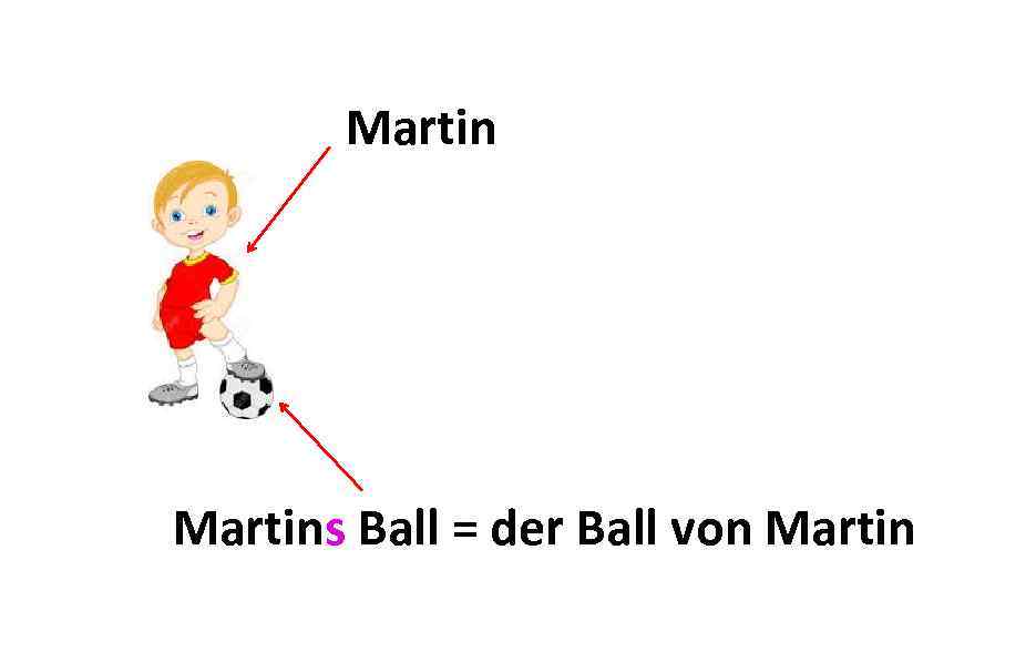 Martins Ball = der Ball von Martin 