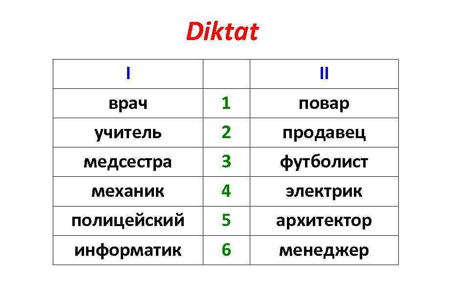 Diktat I II врач 1 повар учитель 2 продавец медсестра 3 футболист механик 4