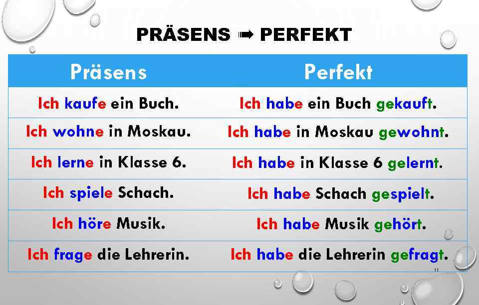 PRÄSENS ➠ PERFEKT Präsens Perfekt Ich kaufe ein Buch. Ich habe ein Buch gekauft.