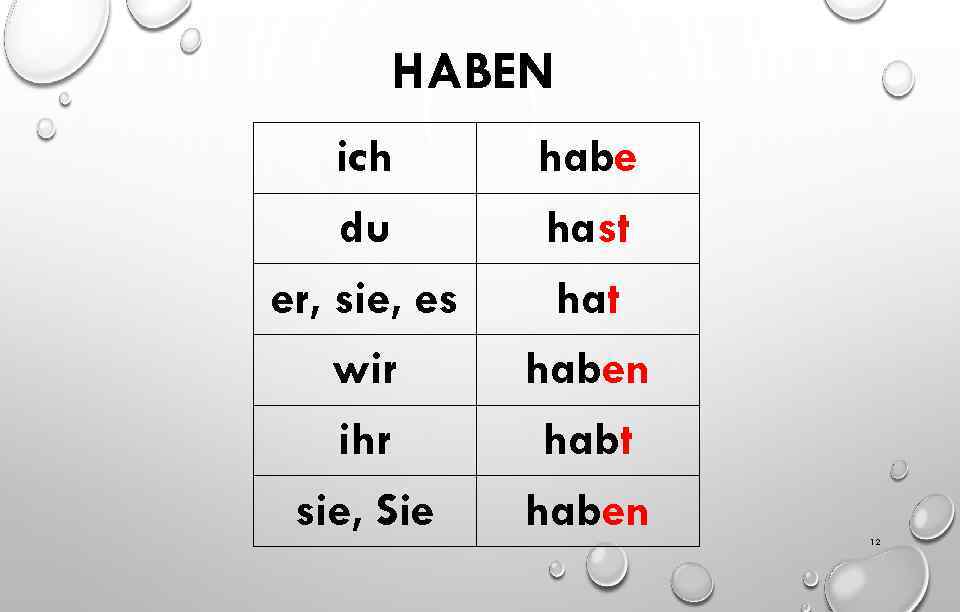 Ich du er. Haben спряжение. Haben табличка. Ich habe du hast er Sie es hat таблица. Habst.