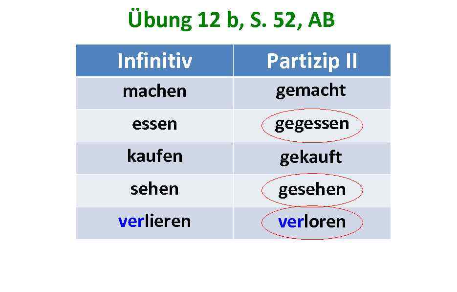 Übung 12 b, S. 52, AB Infinitiv Partizip II machen gemacht essen gegessen kaufen