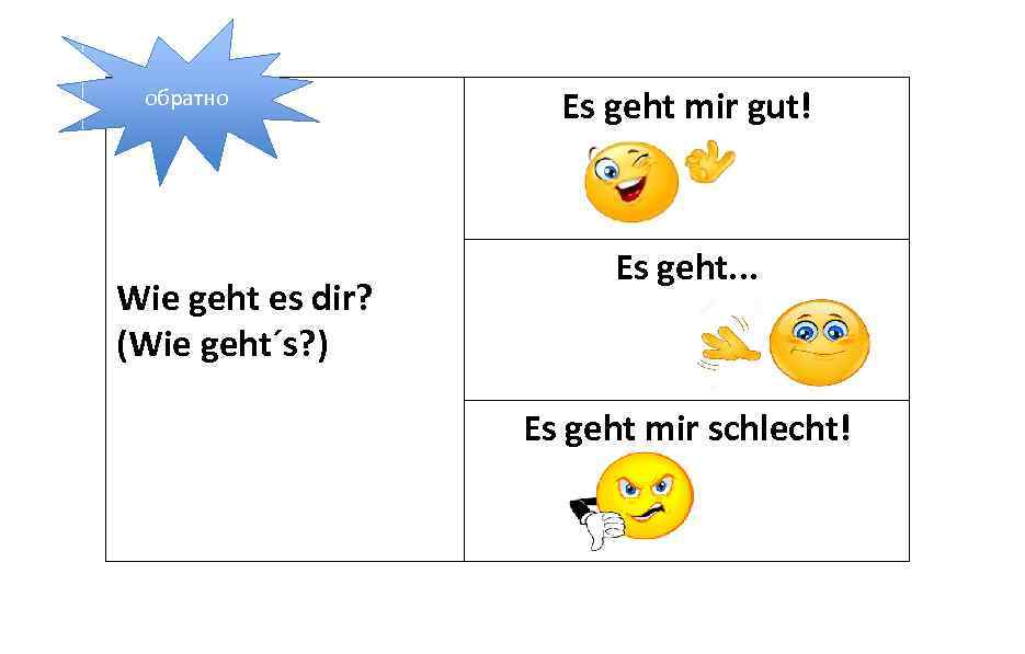 Es geht mir. Wie geht es dir ответ. Wie geht es Ihnen ответы. Wie geht es dir картинки. Wie geht es Ihnen как ответить.