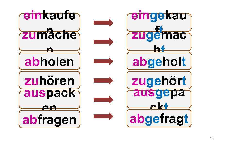 einkaufe n zumache n abholen zuhören auspack en abfragen eingekau ft zugemac ht abgeholt
