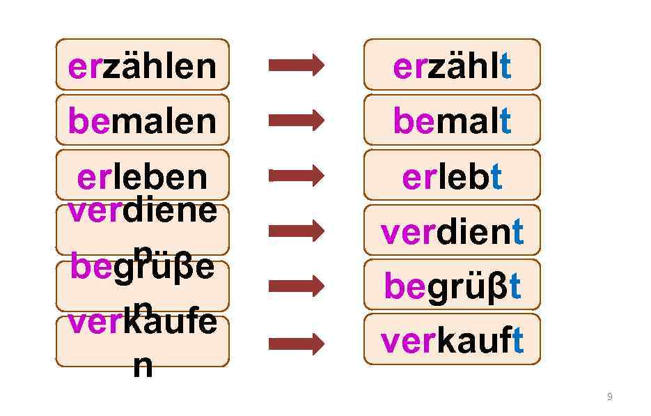 erzählen bemalen erleben verdiene n begrüβe n verkaufe n erzählt bemalt erlebt verdient begrüβt