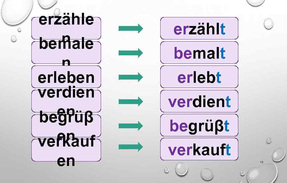 erzähle n bemale n erleben verdien en begrüβ en verkauf en erzählt bemalt erlebt