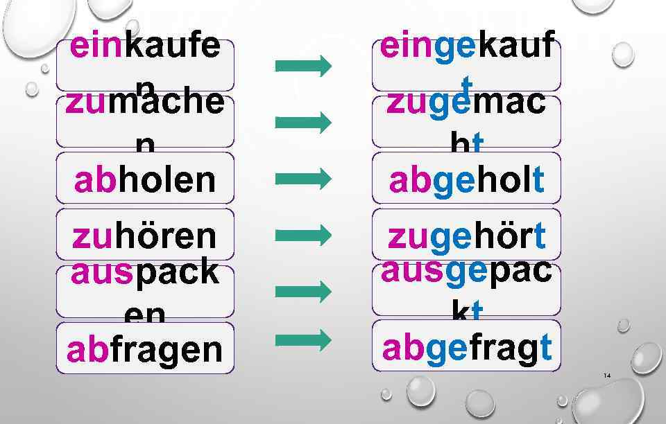 einkaufe n zumache eingekauf t zugemac n abholen ht abgeholt zuhören auspack en abfragen