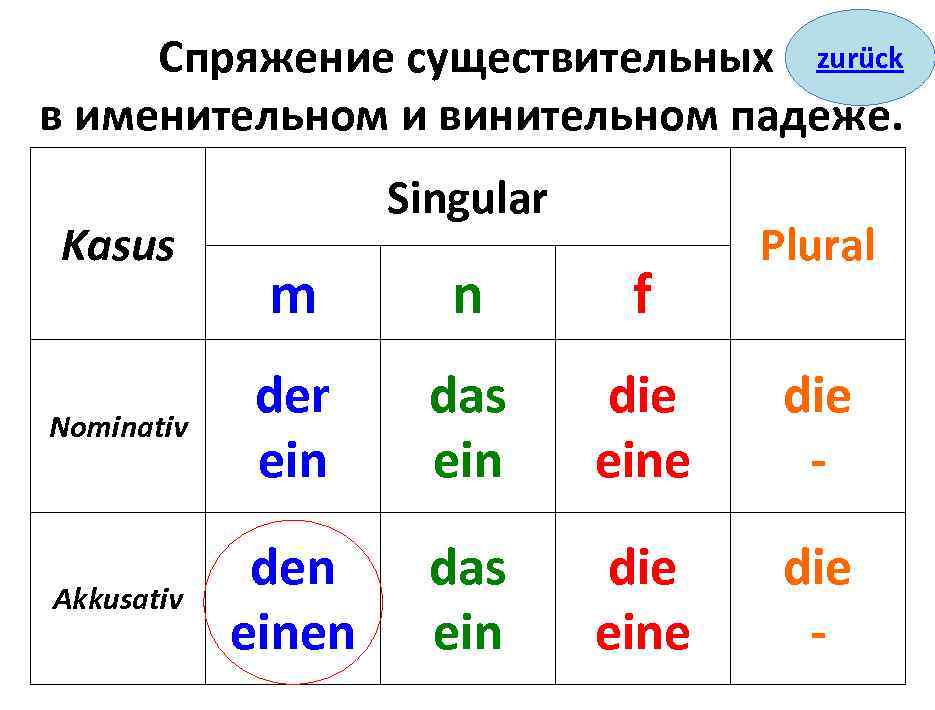 7 15 в винительном падеже