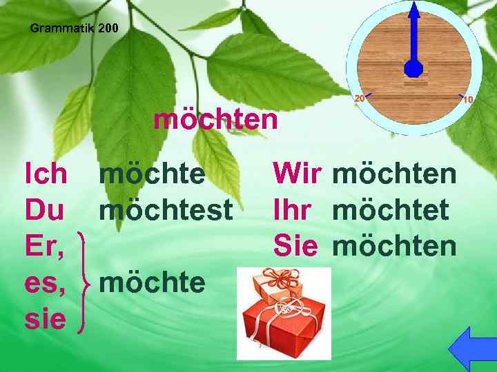 Grammatik 200 möchten Ich möchte Du möchtest Er, es, möchte sie Wir möchten Ihr