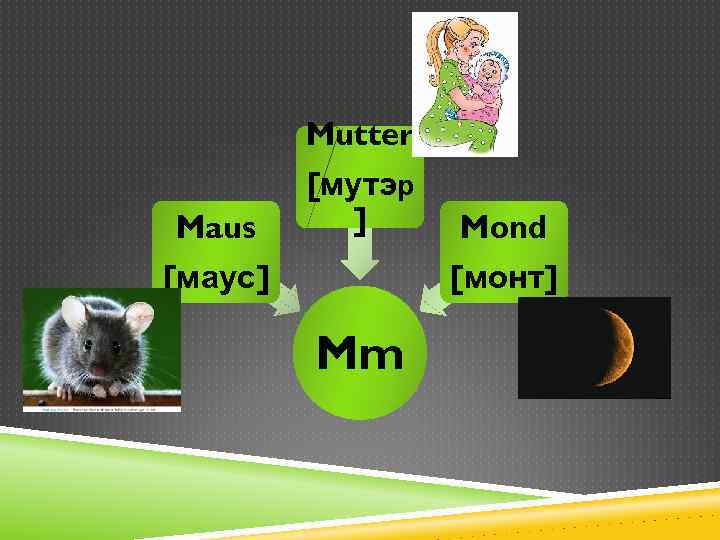 Mutter Maus [мутэр ] [маус] Mond [монт] Mm 