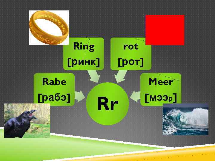 Ring [ринк] Rabe [рабэ] rot [рот] Meer Rr [мээр] 