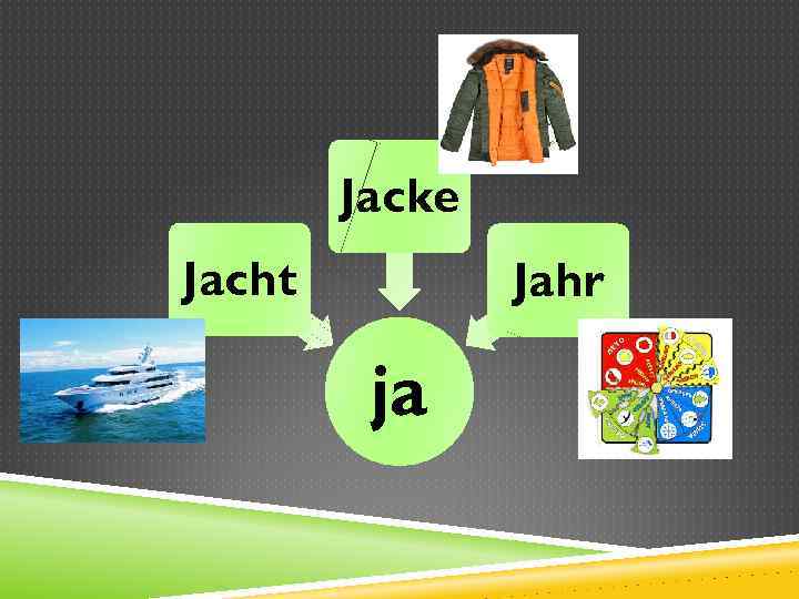 Jacke Jacht Jahr ja 