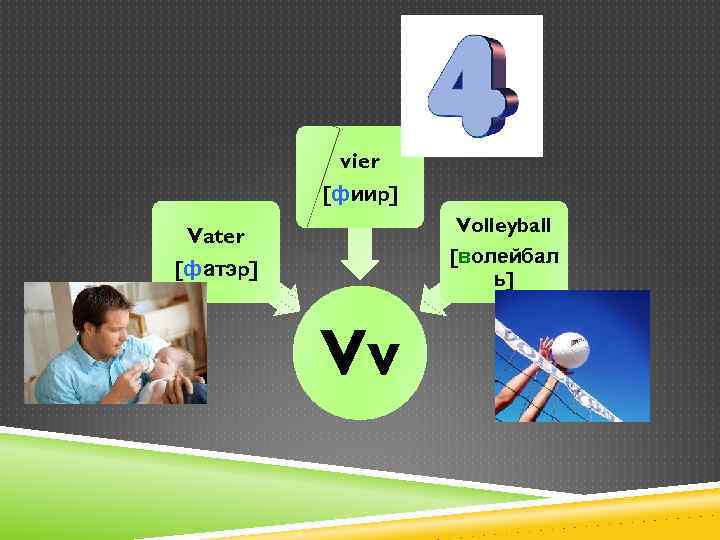 vier [фиир] Volleyball [волейбал ь] Vater [фатэр] Vv 