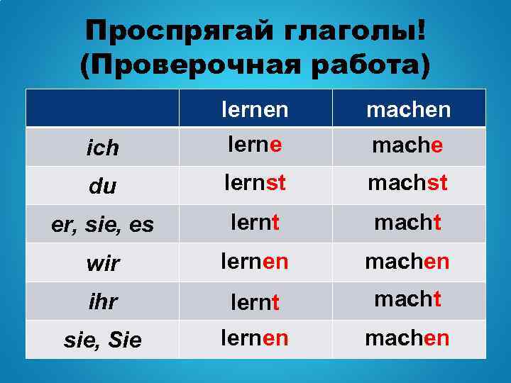 Проспрягай глаголы! (Проверочная работа) lernen machen ich lerne mache du lernst machst er, sie,