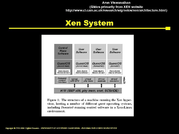 Arun Viswanathan (Slides primarily from XEN website http: //www. cl. cam. ac. uk/research/srg/netos/xen/architecture. html)