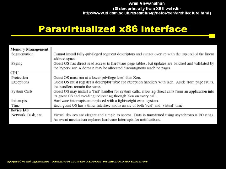 Arun Viswanathan (Slides primarily from XEN website http: //www. cl. cam. ac. uk/research/srg/netos/xen/architecture. html)