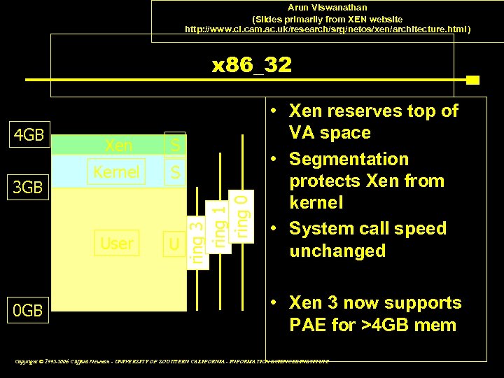 Arun Viswanathan (Slides primarily from XEN website http: //www. cl. cam. ac. uk/research/srg/netos/xen/architecture. html)