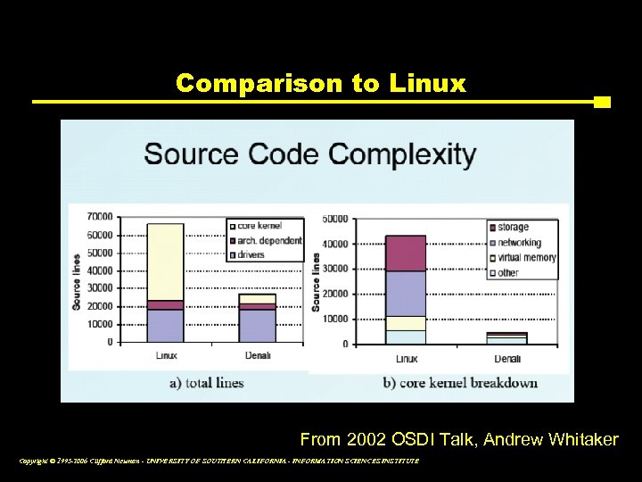 Comparison to Linux From 2002 OSDI Talk, Andrew Whitaker Copyright © 1995 -2006 Clifford