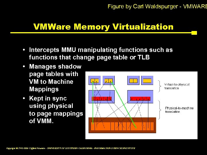 Figure by Carl Waldspurger - VMWARE VMWare Memory Virtualization • Intercepts MMU manipulating functions