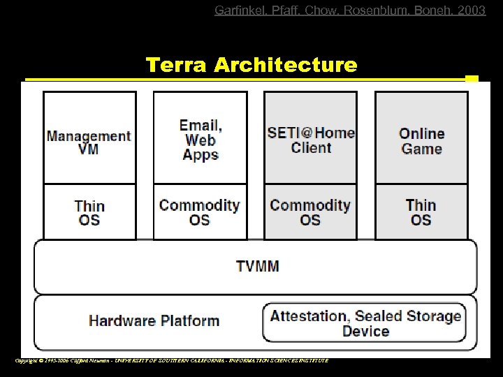 Garfinkel, Pfaff, Chow, Rosenblum, Boneh, 2003 Terra Architecture Copyright © 1995 -2006 Clifford Neuman