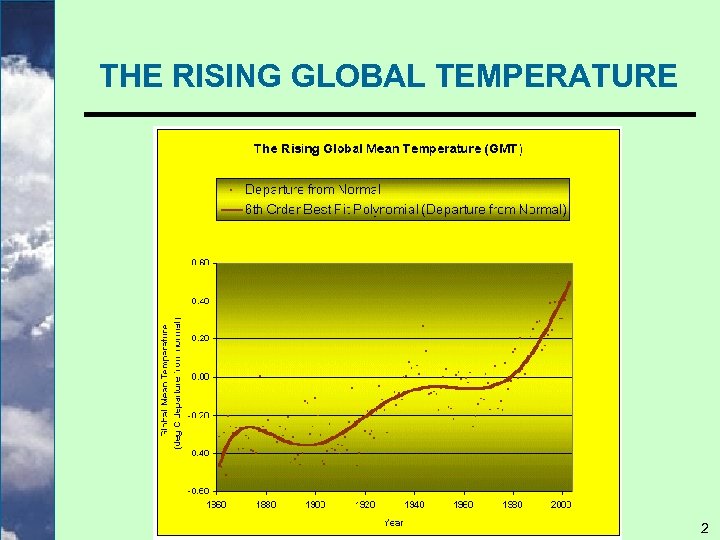 THE RISING GLOBAL TEMPERATURE 2 