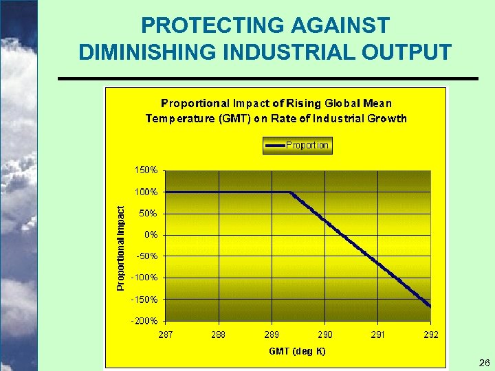 PROTECTING AGAINST DIMINISHING INDUSTRIAL OUTPUT 26 