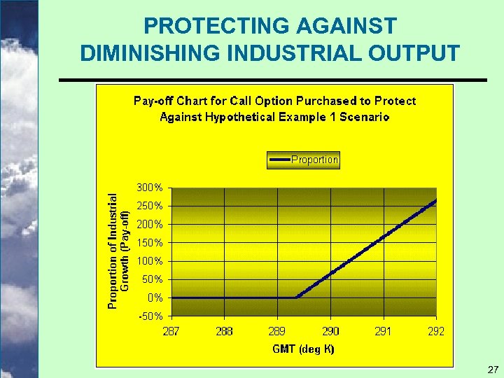 PROTECTING AGAINST DIMINISHING INDUSTRIAL OUTPUT 27 