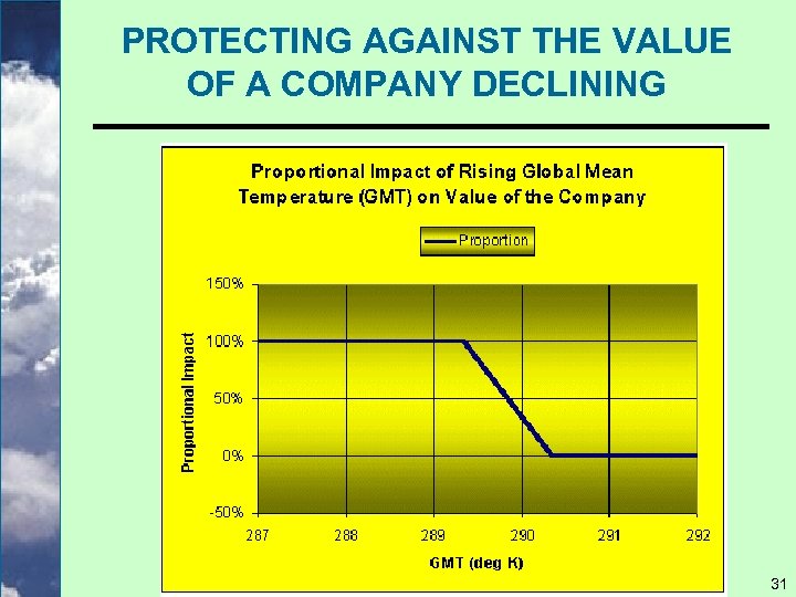 PROTECTING AGAINST THE VALUE OF A COMPANY DECLINING 31 