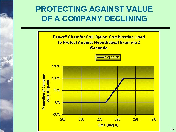PROTECTING AGAINST VALUE OF A COMPANY DECLINING 32 