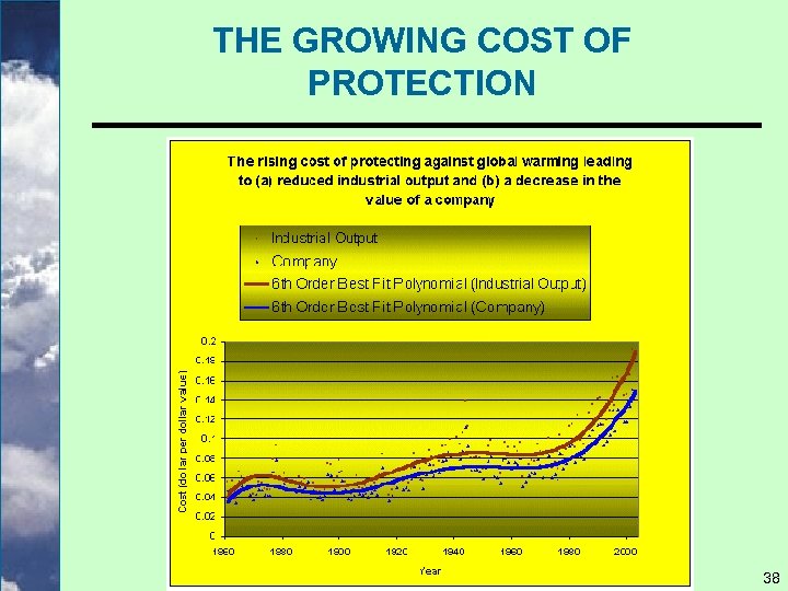 THE GROWING COST OF PROTECTION 38 