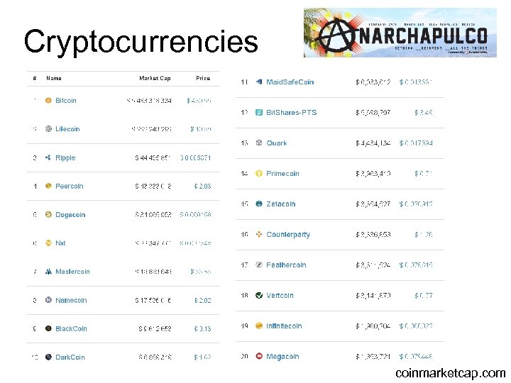 Cryptocurrencies coinmarketcap. com 