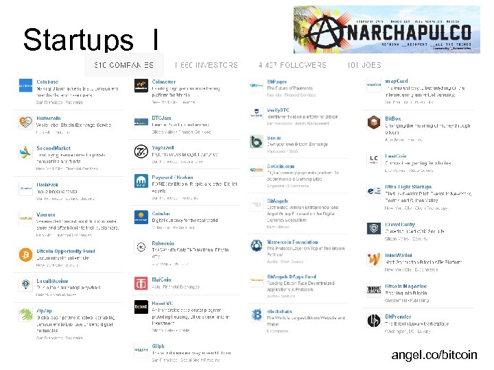 Startups I angel. co/bitcoin 